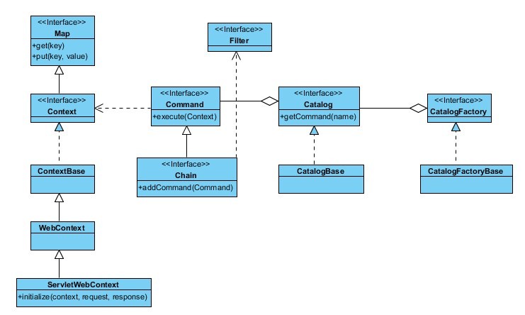 apacheCommonsChain1 .jpg