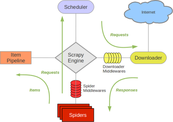 scrapy_workflow.png