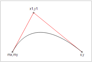 svg-2curveto-1