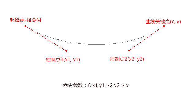 svg-3curveto