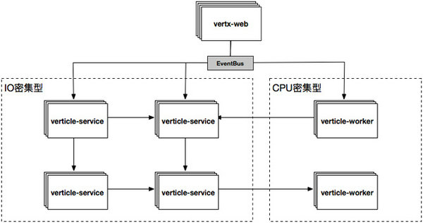 vert-deploy