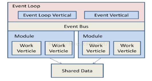 vert-module