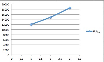 sharding-rate-result