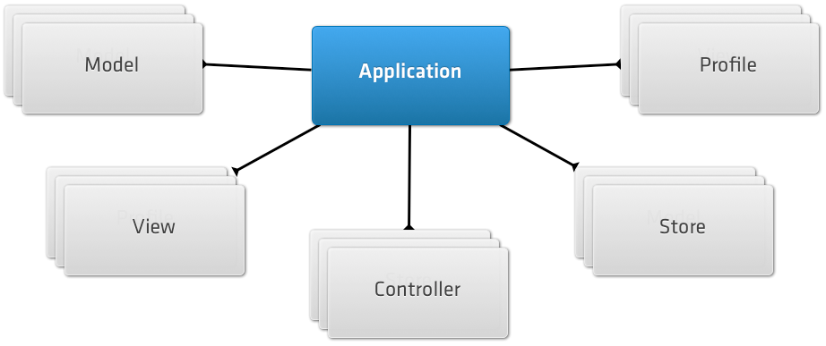 ST 应用程序架构